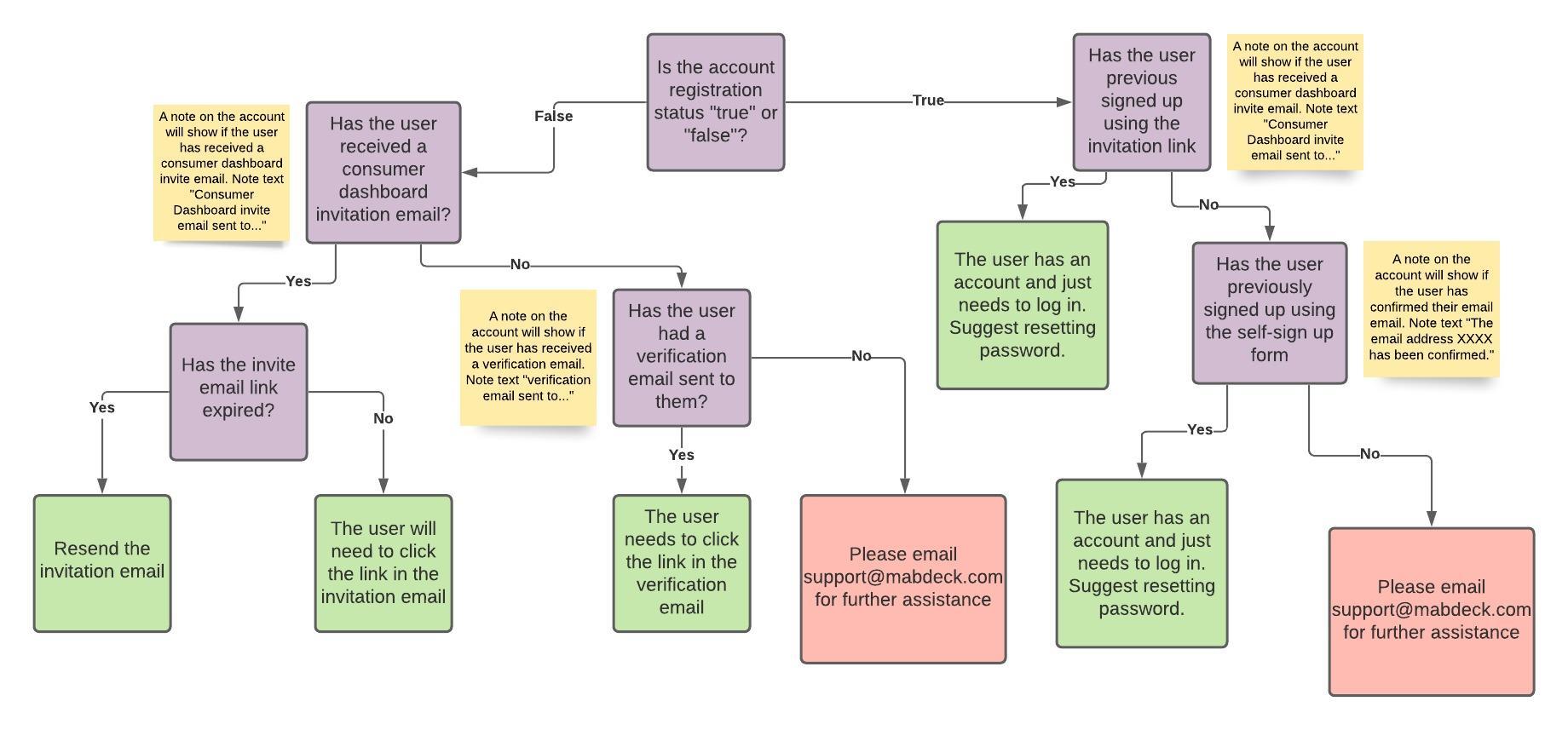 Consumer_Dashboard_Troubleshooting.jpeg